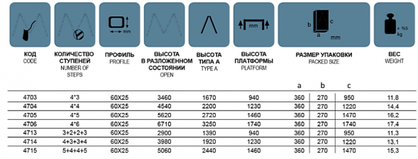 Лестница алюминиевая трансформер 5+4+4+5  (146/244/506)