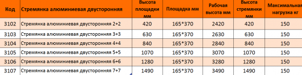 Двухсторонняя алюминиевая стремянка 2х2 42, 1,4 кг (542)