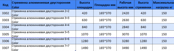 Двухсторонняя алюминиевая стремянка 5х5 КОЛОР  (948)