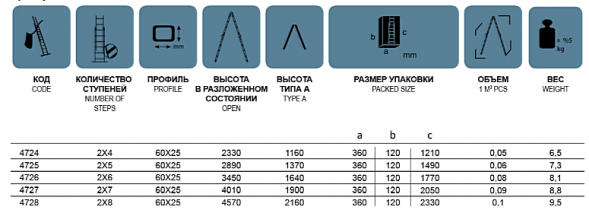 Лестница алюминиевая трансформер двухсекционная 2*4 (993)