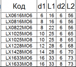 Борфреза твердосплавная LХ0816М06