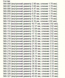 Набор сальников красный 382шт