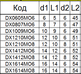 Борфреза твердосплавная DХ1210М08