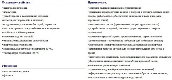 Шнур ПП пл. 3мм 16пр.50м НЕОНОВЫЙ