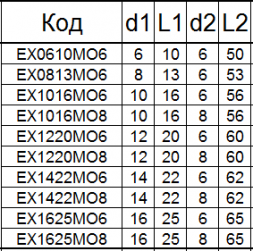 Борфреза твердосплавная EХ1625М08