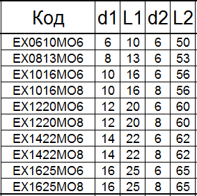 Борфреза твердосплавная EХ1625М08