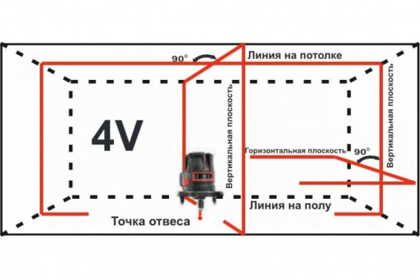 Лазерный уровень ADA PROLiner 4V (построитель, лазерные очки,магнитная мишень,винт-уд)