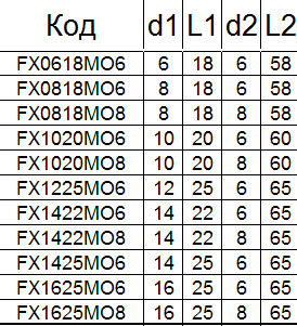 Борфреза твердосплавная FХ1020М08