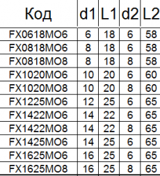 Борфреза твердосплавная FХ1422М06
