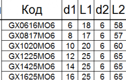 Борфреза твердосплавная GХ1625М06