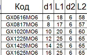 Борфреза твердосплавная GХ1625М06