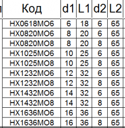 Борфреза твердосплавная HХ0618М06