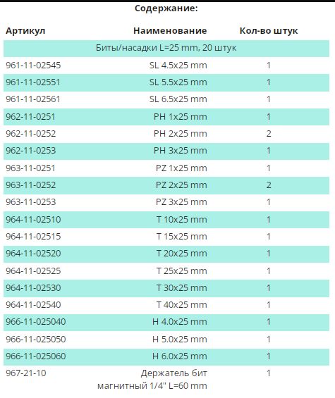 WP Набор бит SL,PH,PZ,TX,HX + держатель, 21 ед. (шт.)
