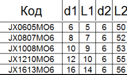 Борфреза твердосплавная JХ1008М06