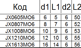 Борфреза твердосплавная JХ1613М06