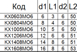 Борфреза твердосплавная KХ0603М06
