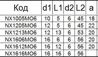 Борфреза твердосплавная NХ1205М06