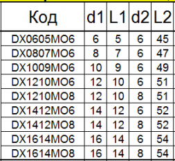 Борфреза твердосплавная DХ1412М06