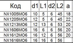 Борфреза твердосплавная NХ1606М06