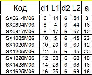 Борфреза твердосплавная SХ0614М06