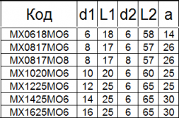 Борфреза твердосплавная MХ0817М08