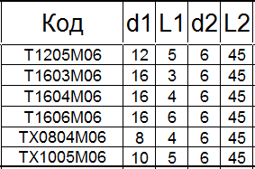 Борфреза твердосплавная TХ1606М06