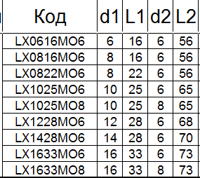 Борфреза твердосплавная LХ1025М08
