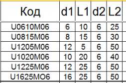 Борфреза твердосплавная UХ0610М06