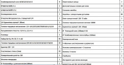 Набор инструментов CRESTTOOLS для домашнего использования 228 шт (3шт)
