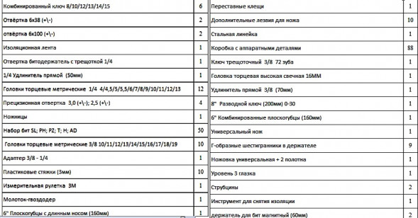 Набор инструментов CRESTTOOLS для домашнего использования 228 шт (3шт)