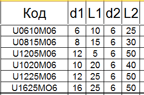 Борфреза твердосплавная UХ1205М06