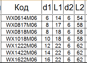 Борфреза твердосплавная WХ0614М06