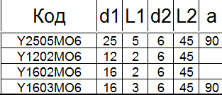 Борфреза твердосплавная YХ1602М06