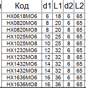 Борфреза твердосплавная HХ1432М06