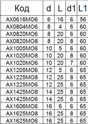Борфреза твердосплавная АХ1020М08