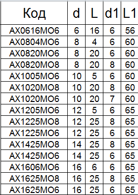 Борфреза твердосплавная АХ1020М08
