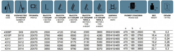 Лестница индустриального типа трехсекционная 3*9 250/412/574, 15,0 кг УСИЛЕННЫЕ (082)