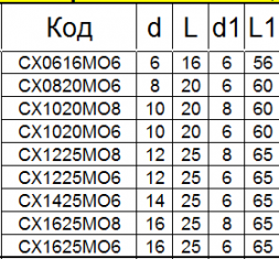 Борфреза твердосплавная СХ1020М08