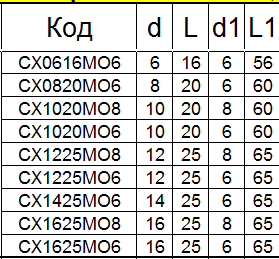 Борфреза твердосплавная СХ1225М08