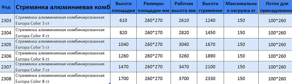 Алюминиевая комбинированная стремянка 8 ступенчатая 167/209, 7,0 кг EUROPA COLOR (702)