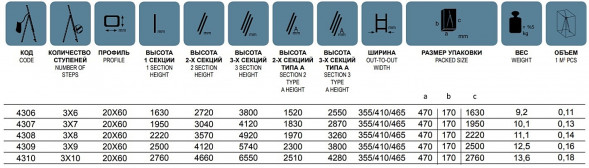 Лестница индустриального типа трехсекционная 3*7 алюмин. 195/304/412, 10,1 кг (344)