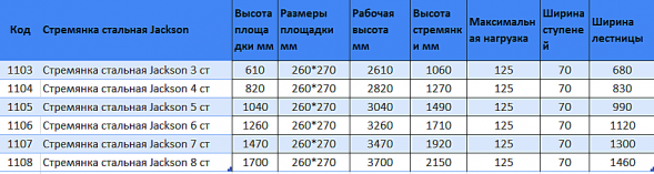 Лестница стремянка 6 ступенчатая 125/168, 6,8 кг JACKSON (174)
