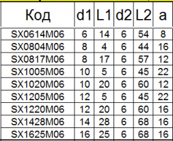 Борфреза твердосплавная SХ1220М06