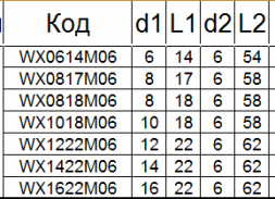Борфреза твердосплавная WХ0817М06