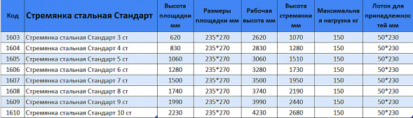 Лестница-стремянка 6 ступенчатая бытовая 107/173, 7,5кг (047)