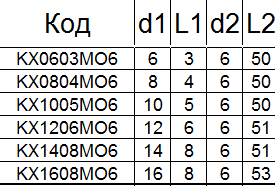 Борфреза твердосплавная KХ1408М06
