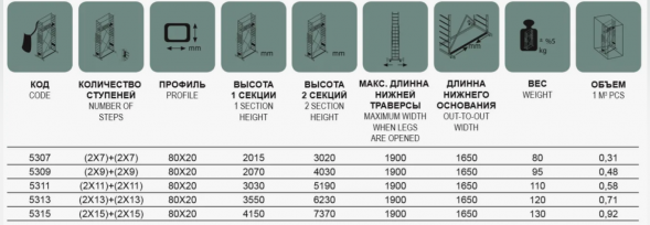 Вышка-тур алюминиевая бытовая с колесами 2х9+2х9 (2070х4030, 1400х1750, 1630х540)