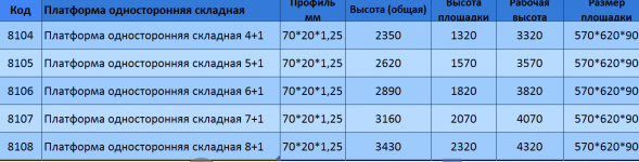 Складная лестницы-платформа на колесах 7+1