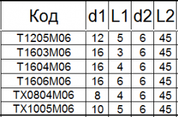 Борфреза твердосплавная ТХ1005М06